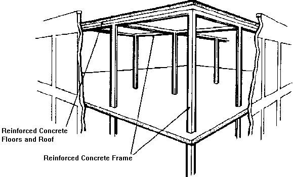 Reinforced Concrete Frame / Fire Resistive